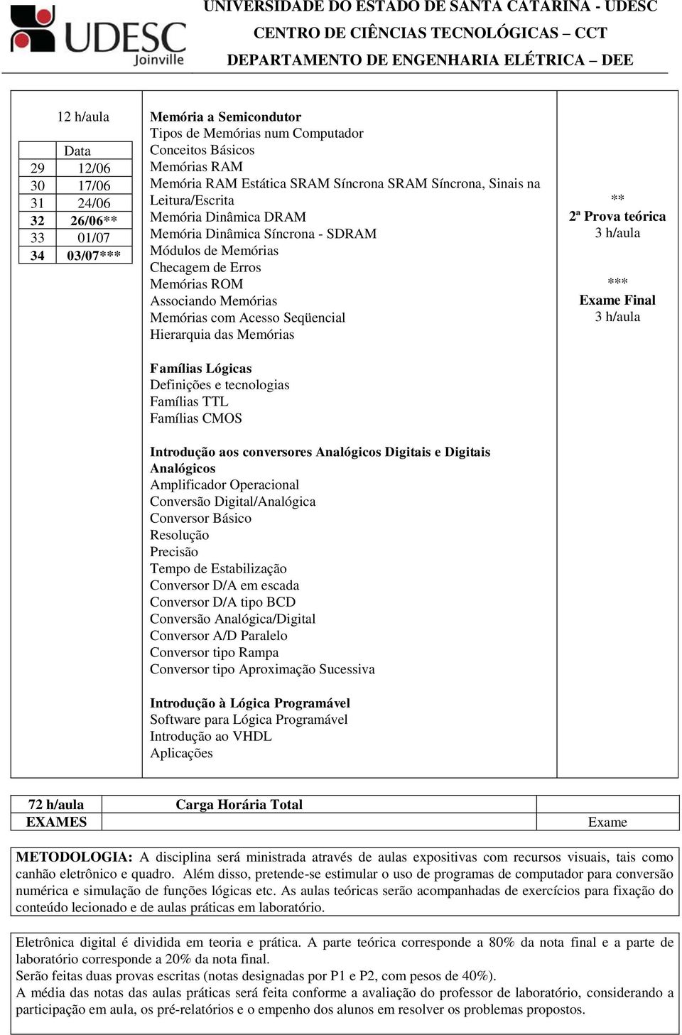 Hierarquia das Memórias Famílias Lógicas Definições e tecnologias Famílias TTL Famílias CMOS Introdução aos conversores Analógicos Digitais e Digitais Analógicos Amplificador Operacional Conversão