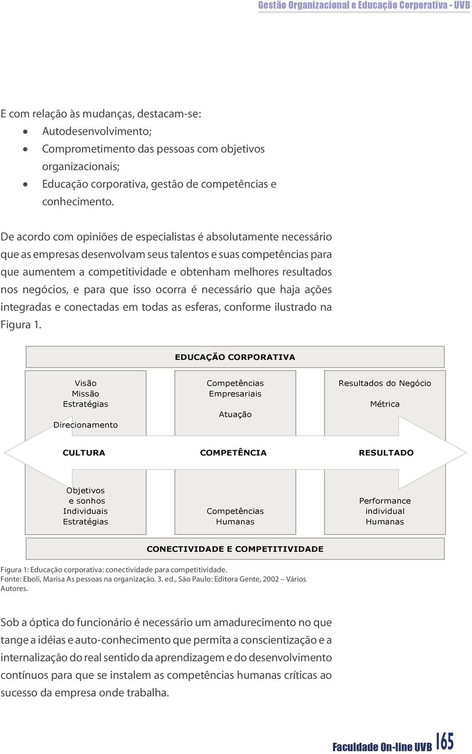 negócios, e para que isso ocorra é necessário que haja ações integradas e conectadas em todas as esferas, conforme ilustrado na Figura 1.