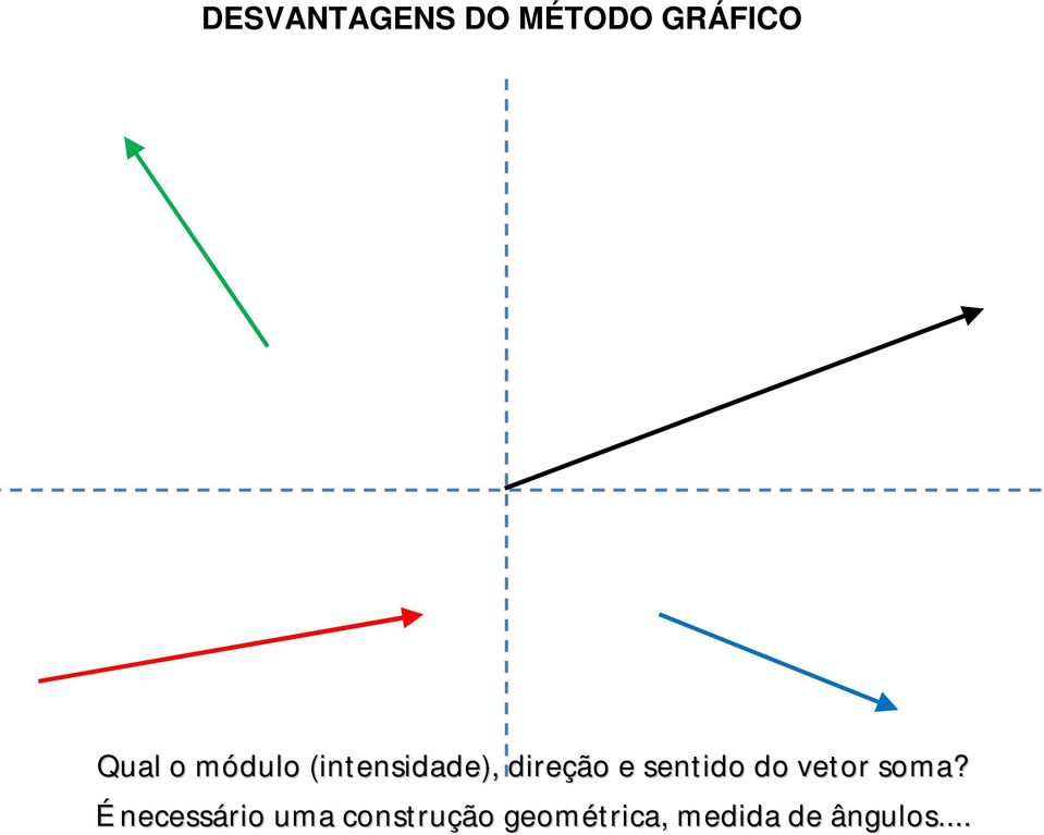 sentido do vetor soma?