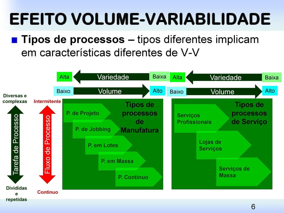 de Projeto Volume P.