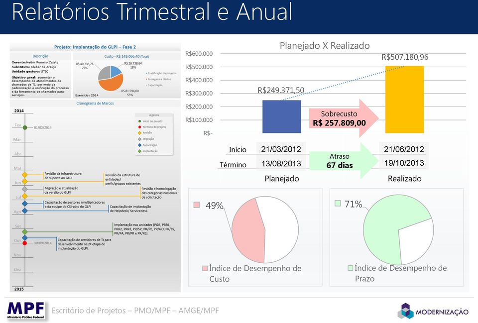 000 R$- Início Término 21/03/2013 21/06/2013 21/03/2012 21/06/2012 Atraso 13/08/2013