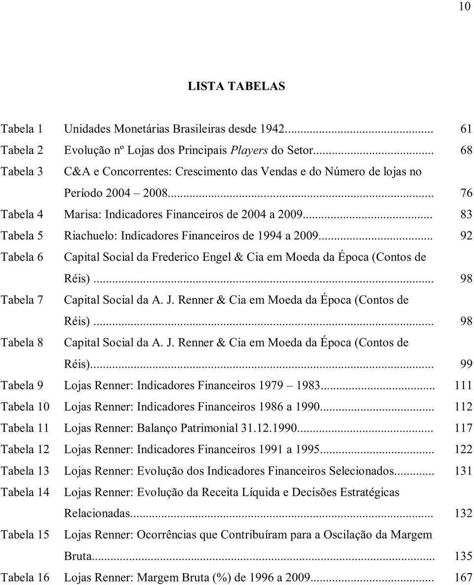 .. 83 Tabela 5 Riachuelo: Indicadores Financeiros de 1994 a 2009... 92 Tabela 6 Capital Social da Frederico Engel & Cia em Moeda da Época (Contos de Réis)... 98 Tabela 7 Capital Social da A. J.