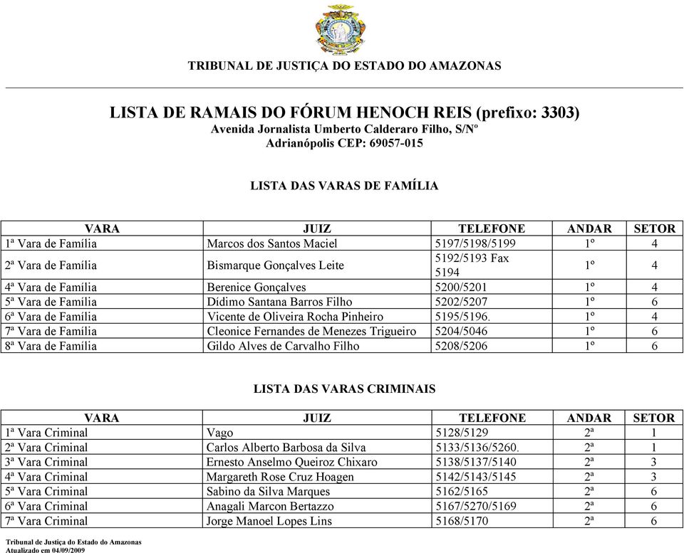 Família Dídimo Santana Barros Filho 5202/5207 1º 6 6ª Vara de Família Vicente de Oliveira Rocha Pinheiro 5195/5196.