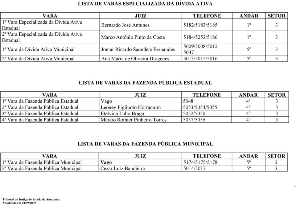 5013/5015/5016 5º 3 LISTA DE VARAS DA FAZENDA PÚBLICA ESTADUAL 1ª Vara da Fazenda Pública Estadual Vago 5048 4º 3 2ª Vara da Fazenda Pública Estadual Leoney Figliuolo Horraquim 5053/5054/5055 4º 3 3ª