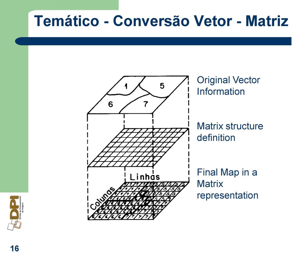 Information Matrix structure