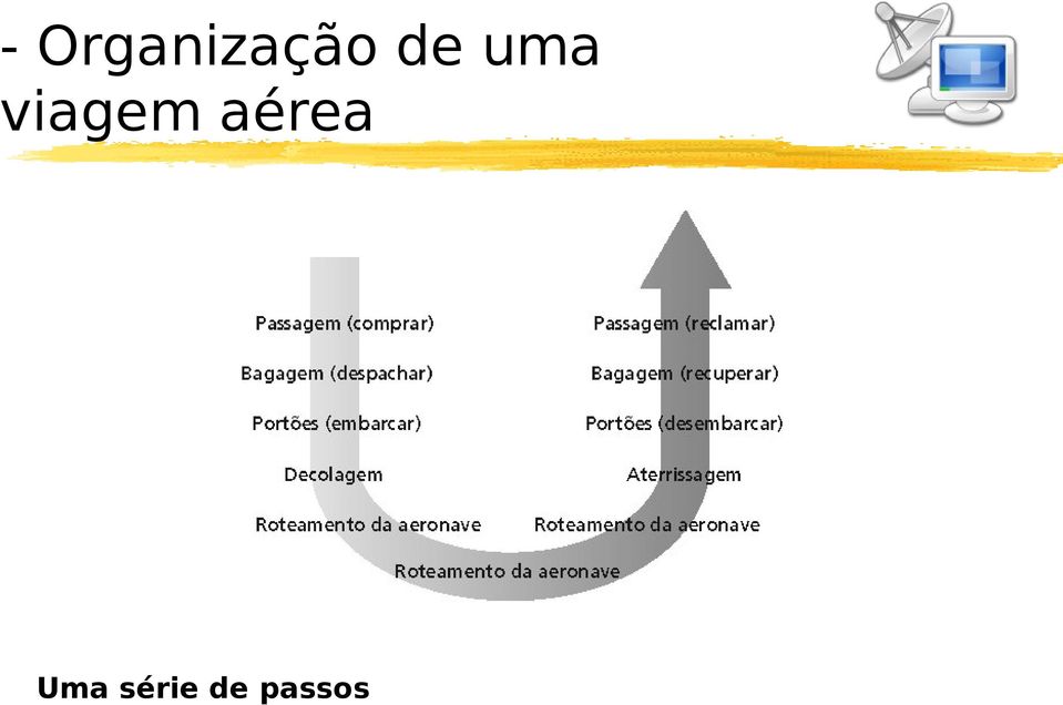 aérea Uma