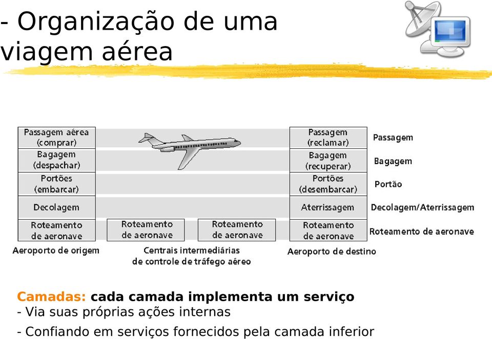 serviço - Via suas próprias ações