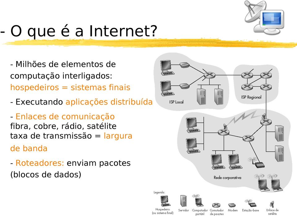 sistemas finais - Executando aplicações distribuídas - Enlaces de