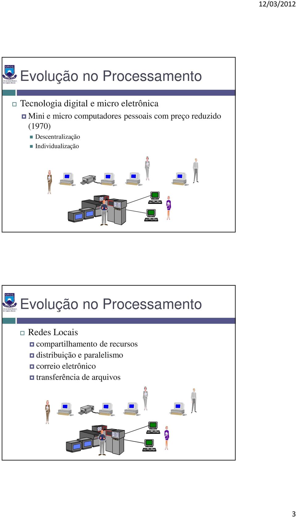 Individualização Evolução no Processamento Redes Locais compartilhamento