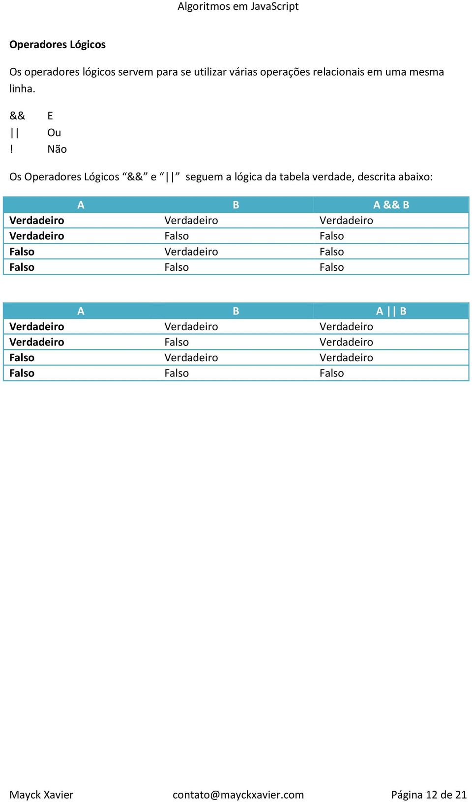 Não Os Operadores Lógicos && e seguem a lógica da tabela verdade, descrita abaixo: A B A && B Verdadeiro