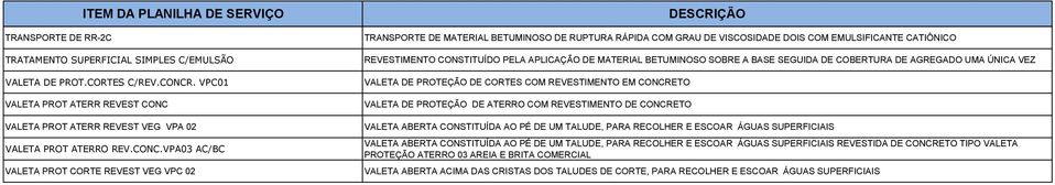 VALETA PROT ATERR REVEST VEG VPA 02 VALETA PROT ATERRO REV.CONC.