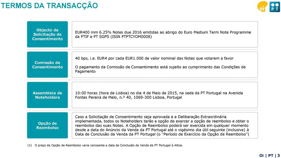 000 de valor nominal das Notes que votarem a favor O pagamento da Comissão de Consentimento está sujeito ao cumprimento das Condições de Pagamento Assembleia de Noteholders 10:00 horas (hora de