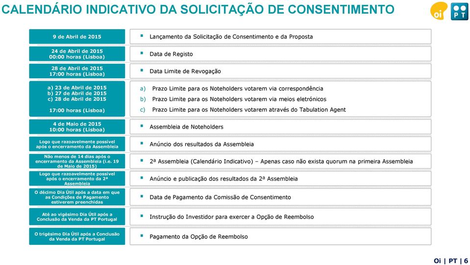 correspondência b) Prazo Limite para os Noteholders votarem via meios eletrónicos c) Prazo Limite para os Noteholders votarem através do Tabulation Agent 4 de Maio de 2015 10:00 horas (Lisboa)