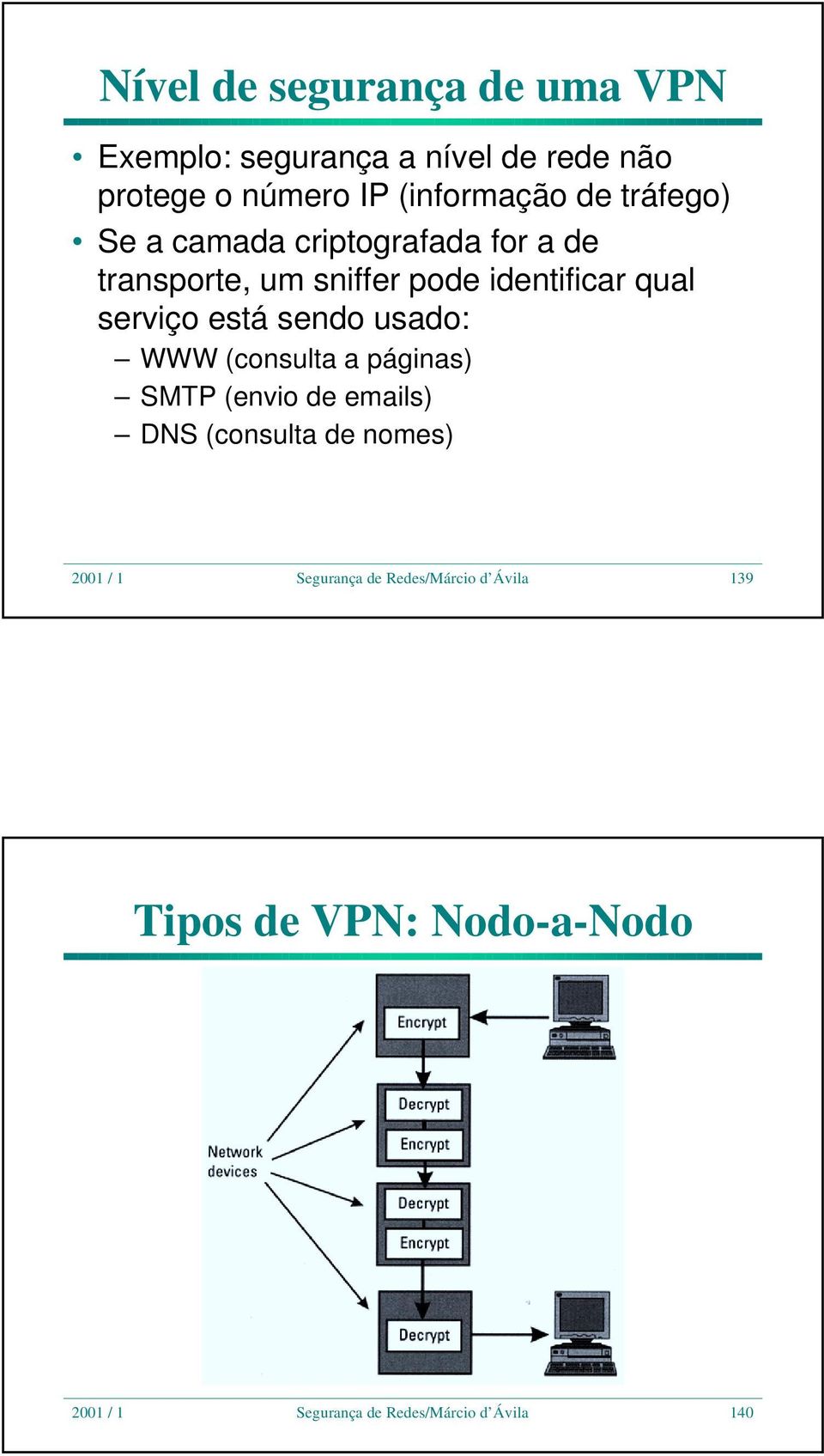 está sendo usado: WWW (consulta a páginas) SMTP (envio de emails) DNS (consulta de nomes) 2001 / 1