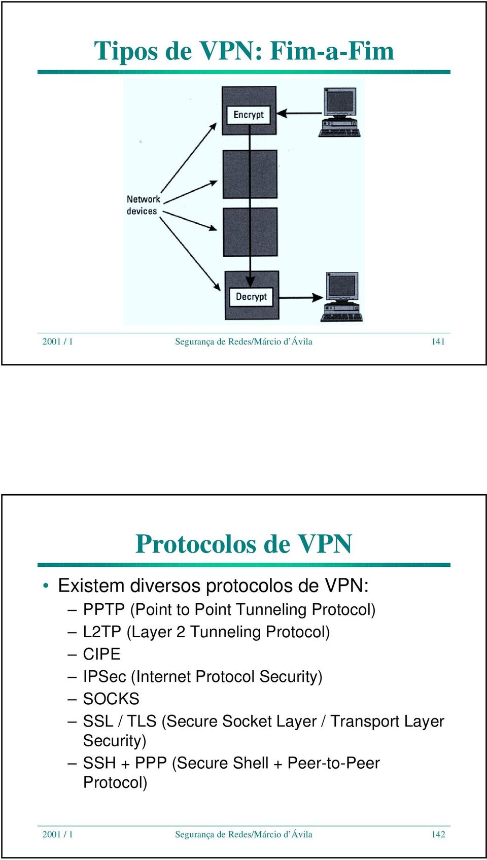 Protocol) CIPE IPSec (Internet Protocol Security) SOCKS SSL / TLS (Secure Socket Layer / Transport