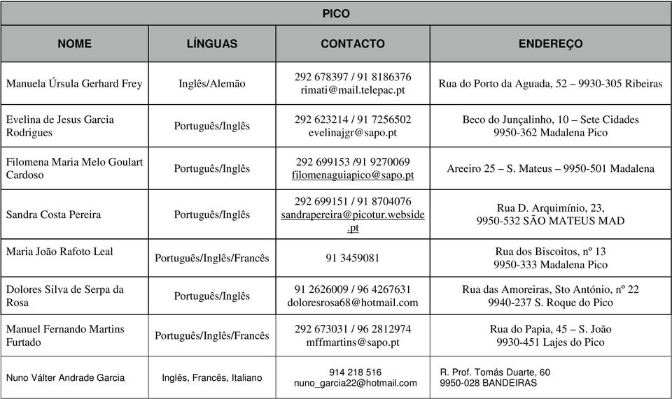 pt Beco do Junçalinho, 10 Sete Cidades 9950-362 Madalena Pico Filomena Maria Melo Goulart Cardoso 292 699153 /91 9270069 filomenaguiapico@sapo.pt Areeiro 25 S.