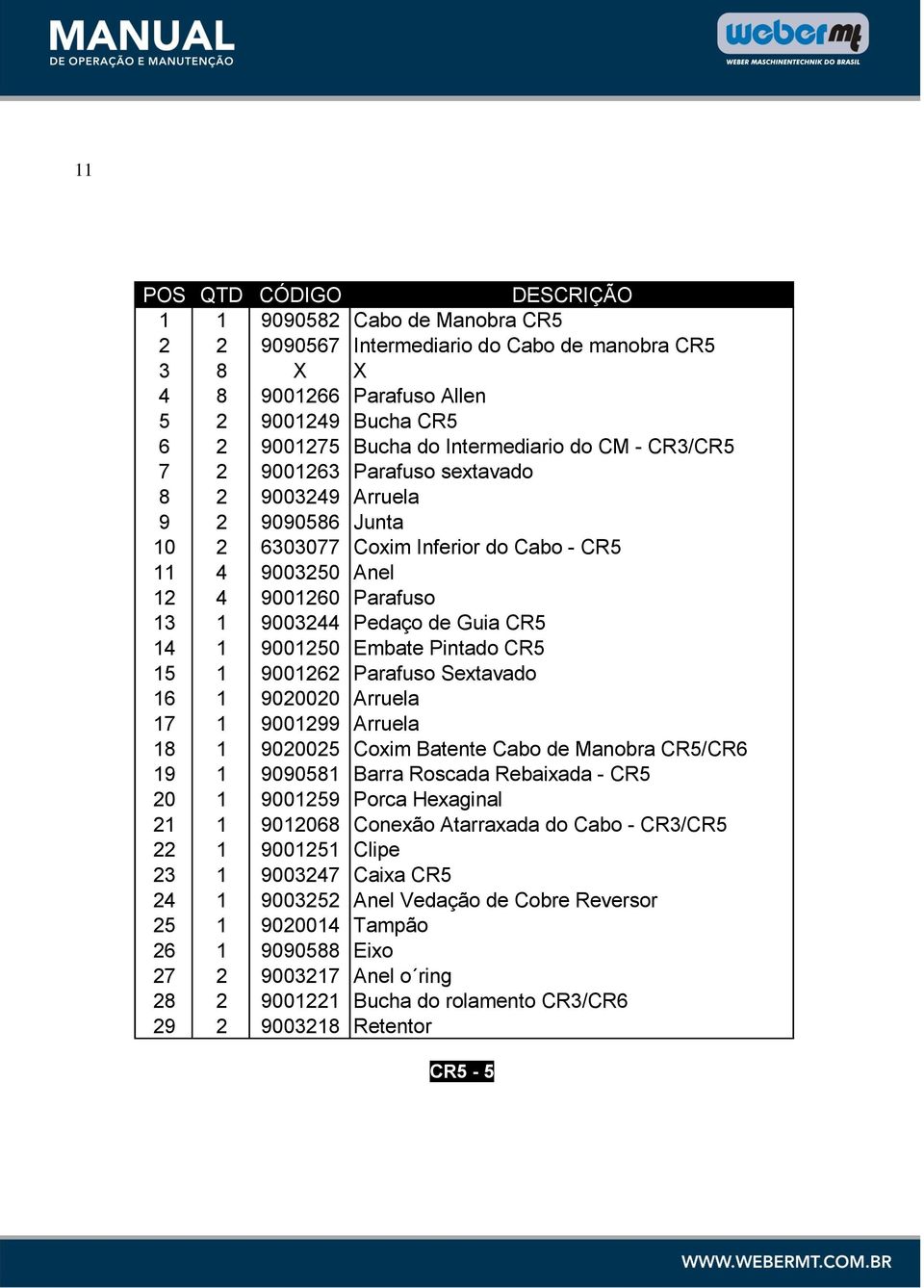 Pedaço de Guia CR5 14 1 9001250 Embate Pintado CR5 15 1 9001262 Parafuso Sextavado 16 1 9020020 Arruela 17 1 9001299 Arruela 18 1 9020025 Coxim Batente Cabo de Manobra CR5/CR6 19 1 9090581 Barra