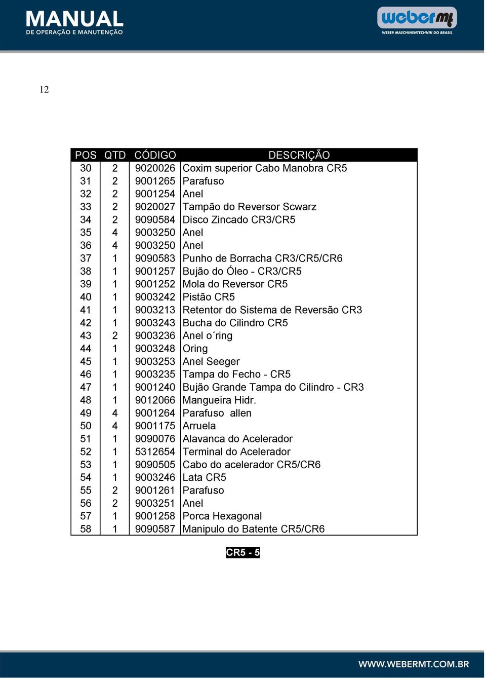 Reversão CR3 42 1 9003243 Bucha do Cilindro CR5 43 2 9003236 Anel o ring 44 1 9003248 Oring 45 1 9003253 Anel Seeger 46 1 9003235 Tampa do Fecho - CR5 47 1 9001240 Bujão Grande Tampa do Cilindro -