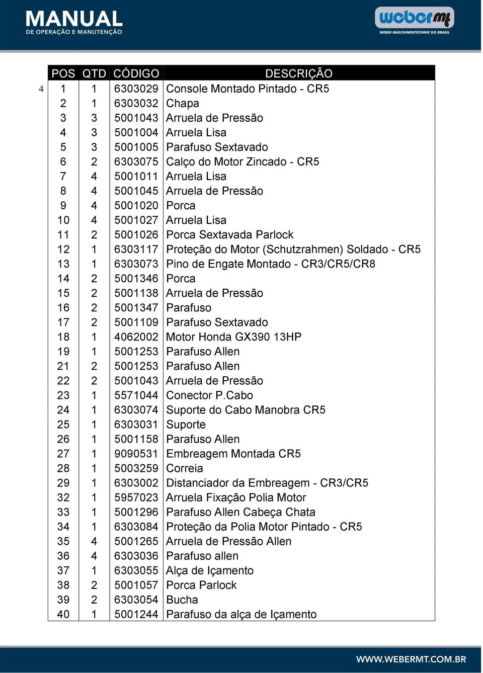 (Schutzrahmen) Soldado - CR5 13 1 6303073 Pino de Engate Montado - CR3/CR5/CR8 14 2 5001346 Porca 15 2 5001138 Arruela de Pressão 16 2 5001347 Parafuso 17 2 5001109 Parafuso Sextavado 18 1 4062002