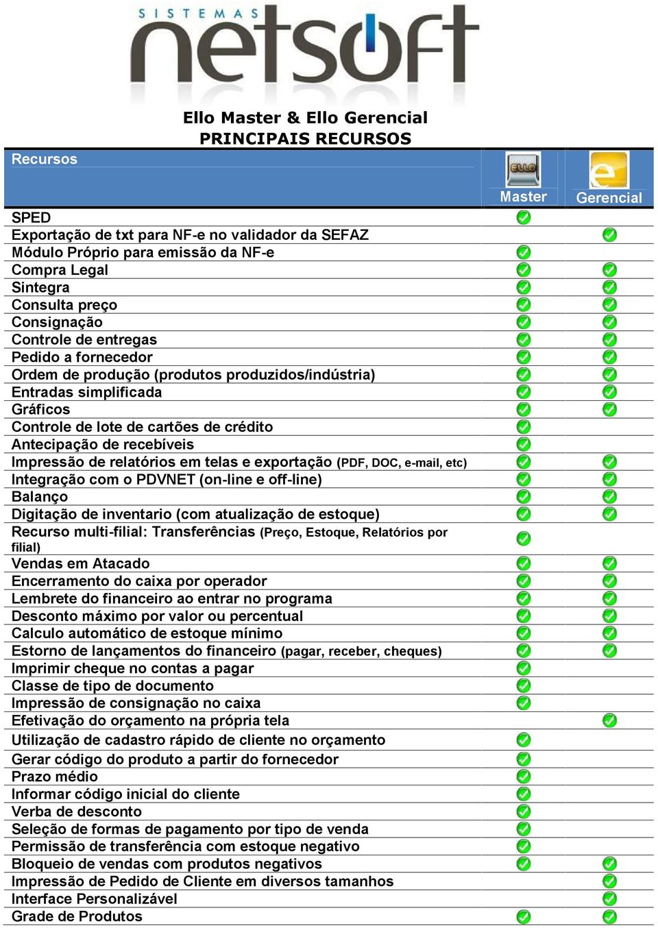 inventario (com atualização de estoque) Recurso multi-filial: Transferências (Preço, Estoque, Relatórios por filial) Vendas em Atacado Encerramento do caixa por operador Lembrete do financeiro ao