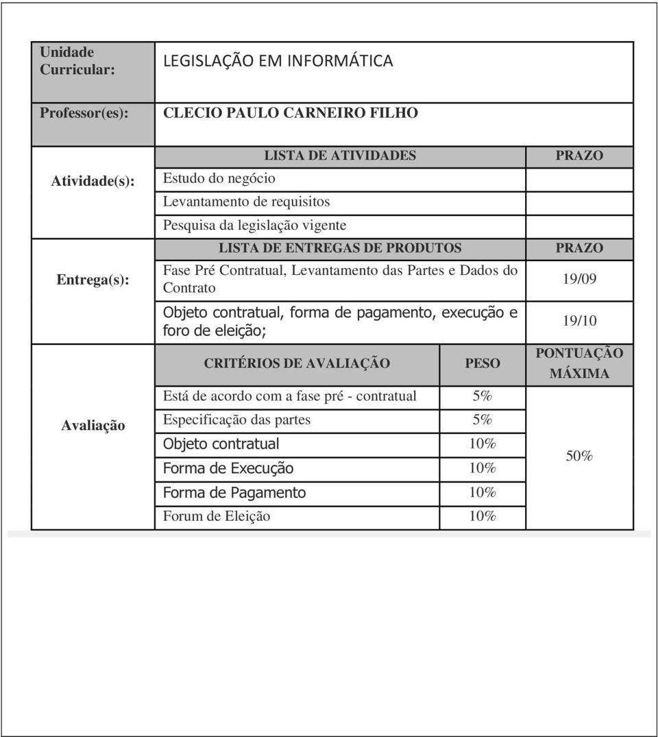 Partes e Dados do Contrato Objeto contratual, forma de pagamento, execução e foro de eleição; CRITÉRIOS DE AVALIAÇÃO PESO Está de acordo com a fase pré