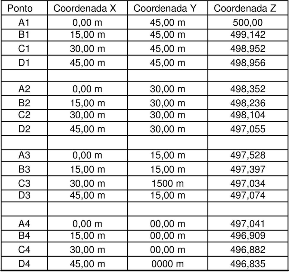 498,236 498,104 497,055 A3 B3 C3 D3 0,00 m 15,00 m 30,00 m 45,00 m 15,00 m 15,00 m 1500 m 15,00 m 497,528 497,397