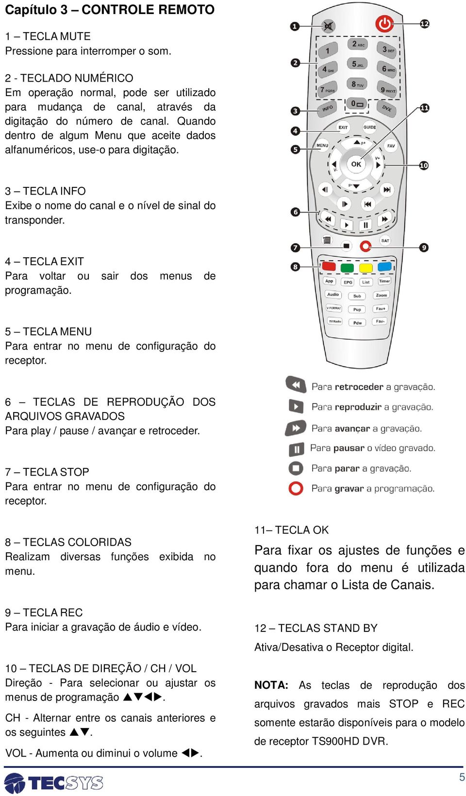 4 TECLA EXIT Para voltar ou sair dos menus de programação. 5 TECLA MENU Para entrar no menu de configuração do receptor.