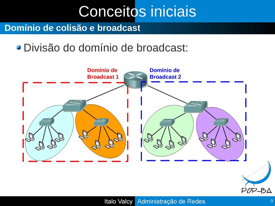 domínio de broadcast: Domínio de