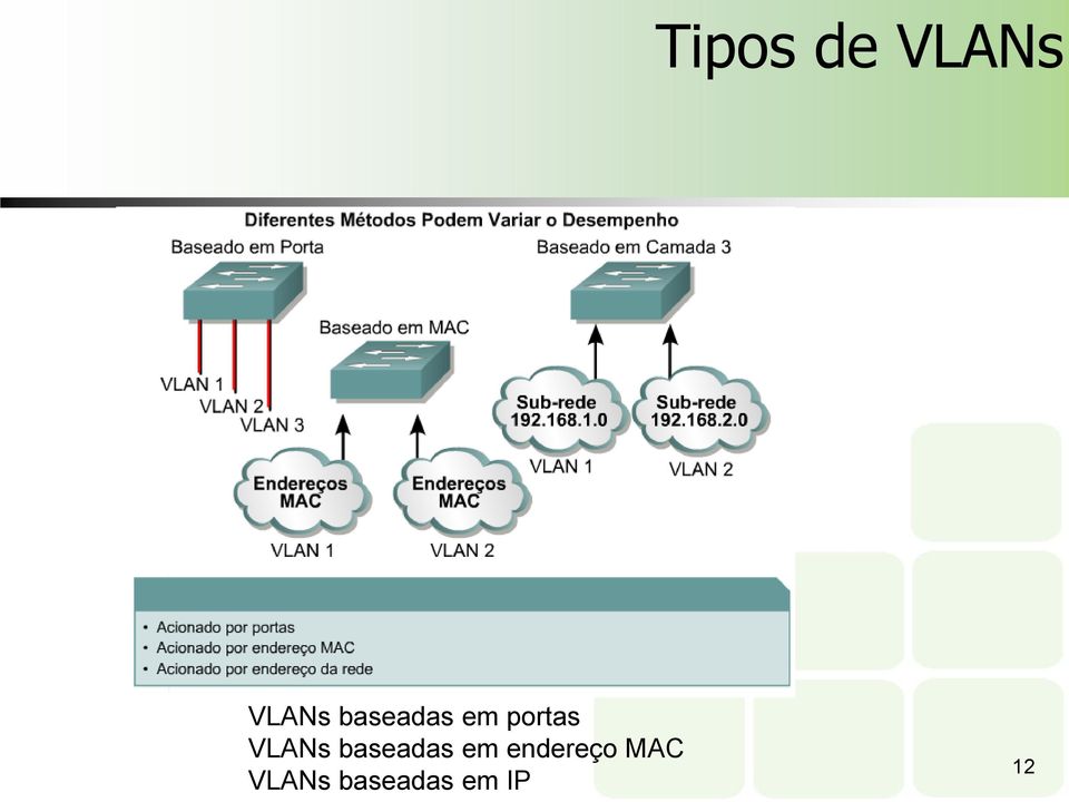 VLANs baseadas em