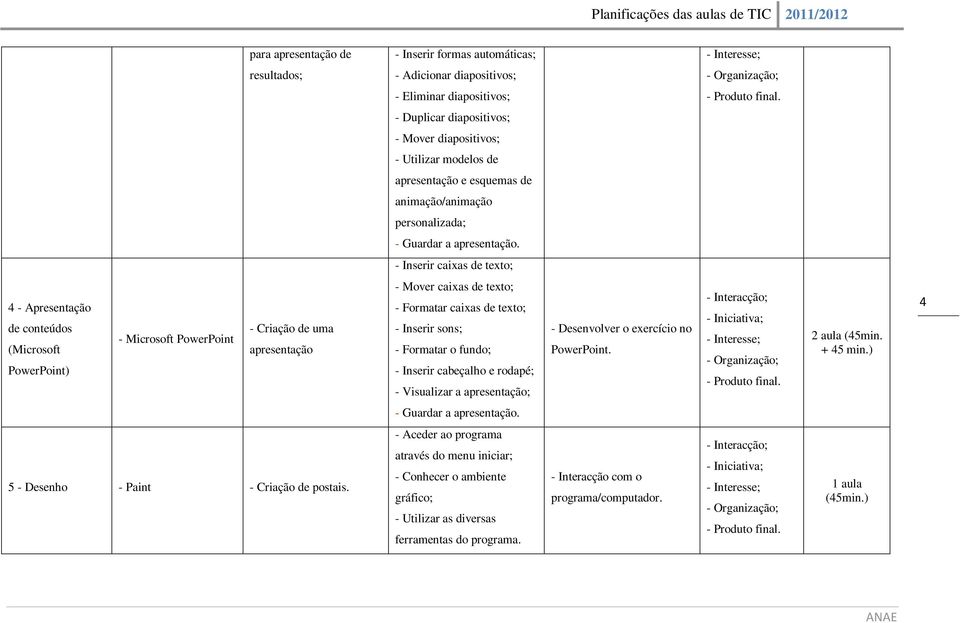 apresentação - Mover caixas de texto; - Formatar caixas de texto; - Inserir sons; - Formatar o fundo; - Inserir cabeçalho e rodapé; - Visualizar a apresentação; - Desenvolver o