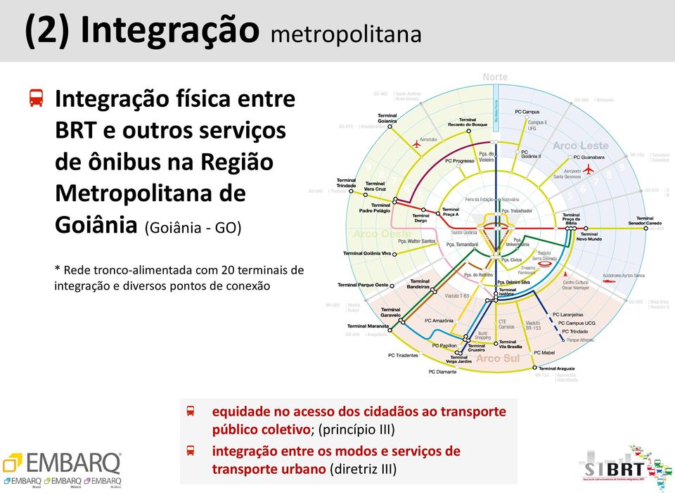 integração e diversos pontos de conexão equidade no acesso dos cidadãos ao transporte