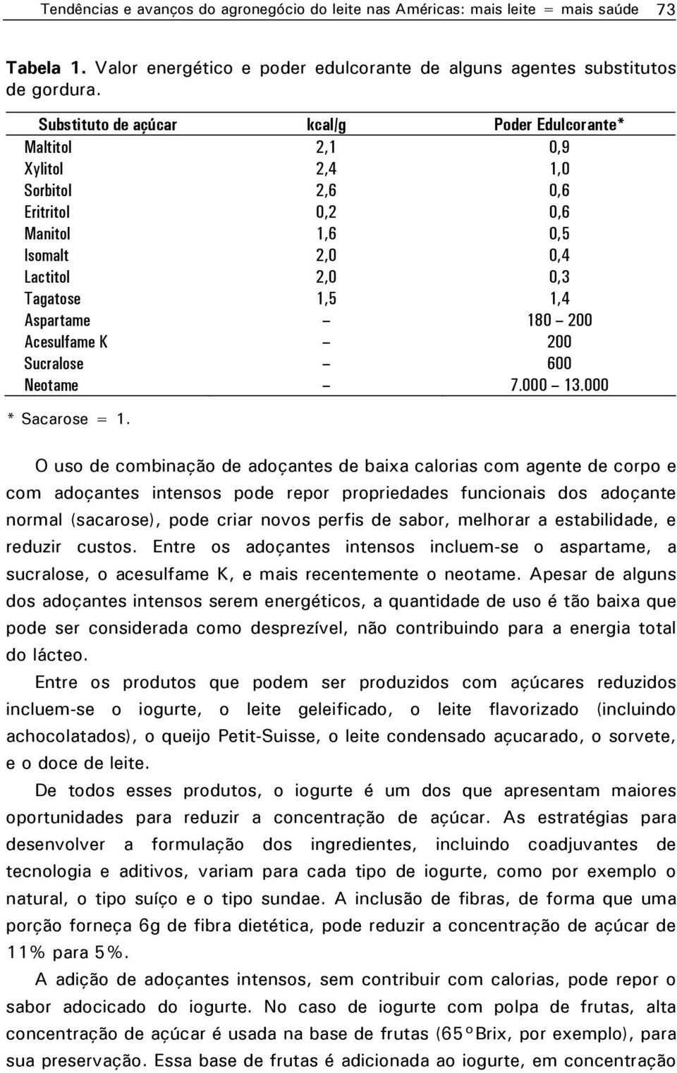 Acesulfame K 200 Sucralose 600 Neotame 7.000 13.000 * Sacarose = 1.