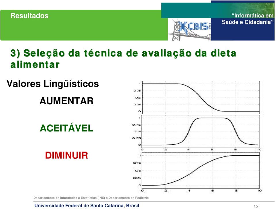 alimentar Valores