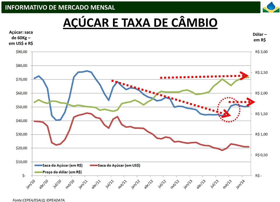 DE CÂMBIO Dólar em R$