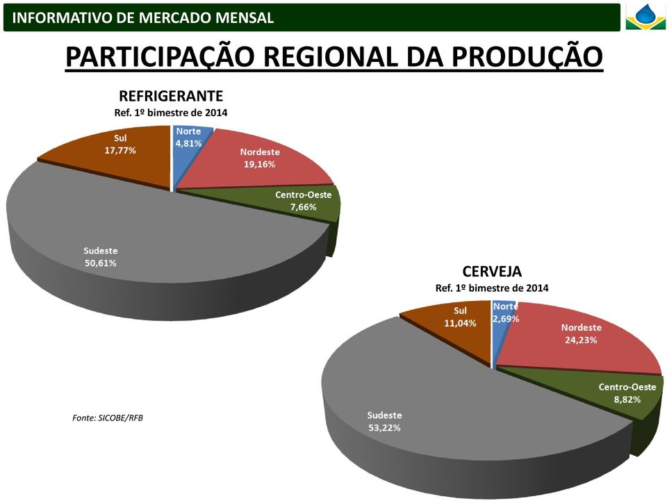 1º bimestre de 2014 CERVEJA