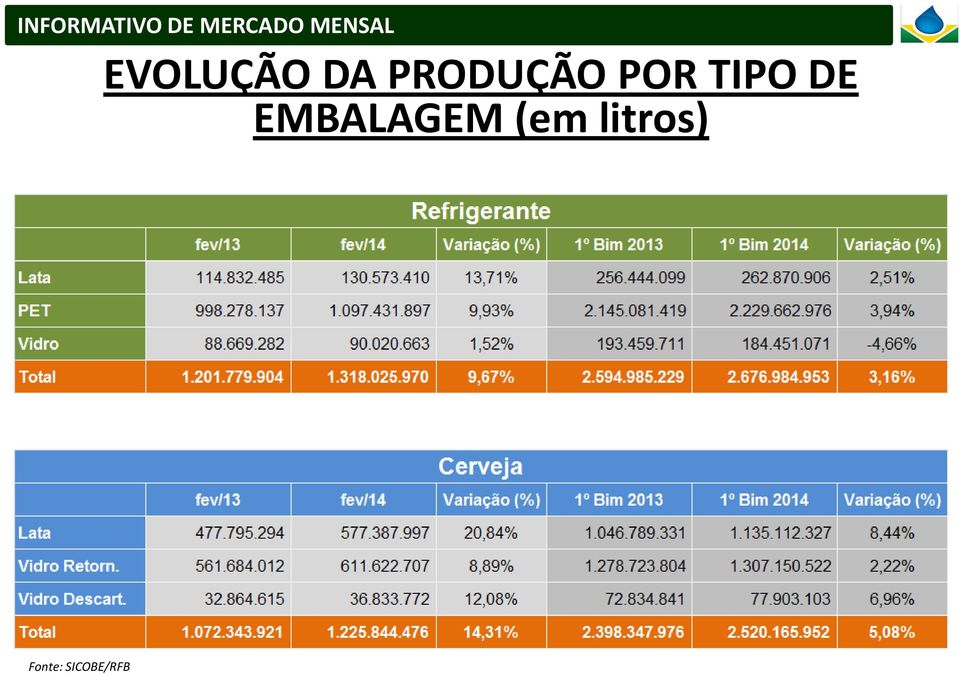 DE EMBALAGEM (em