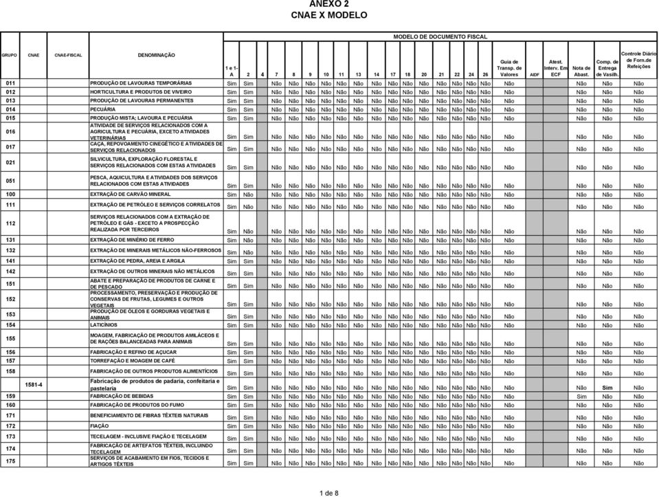 VETERINÁRIAS 017 CAÇA, REPOVOAMENTO CINEGÉTICO E ATIVIDADES DE SERVIÇOS RELACIONADOS 021 051 SILVICULTURA, EXPLORAÇÃO FLORESTAL E SERVIÇOS RELACIONADOS COM ESTAS ATIVIDADES PESCA, AQUICULTURA E