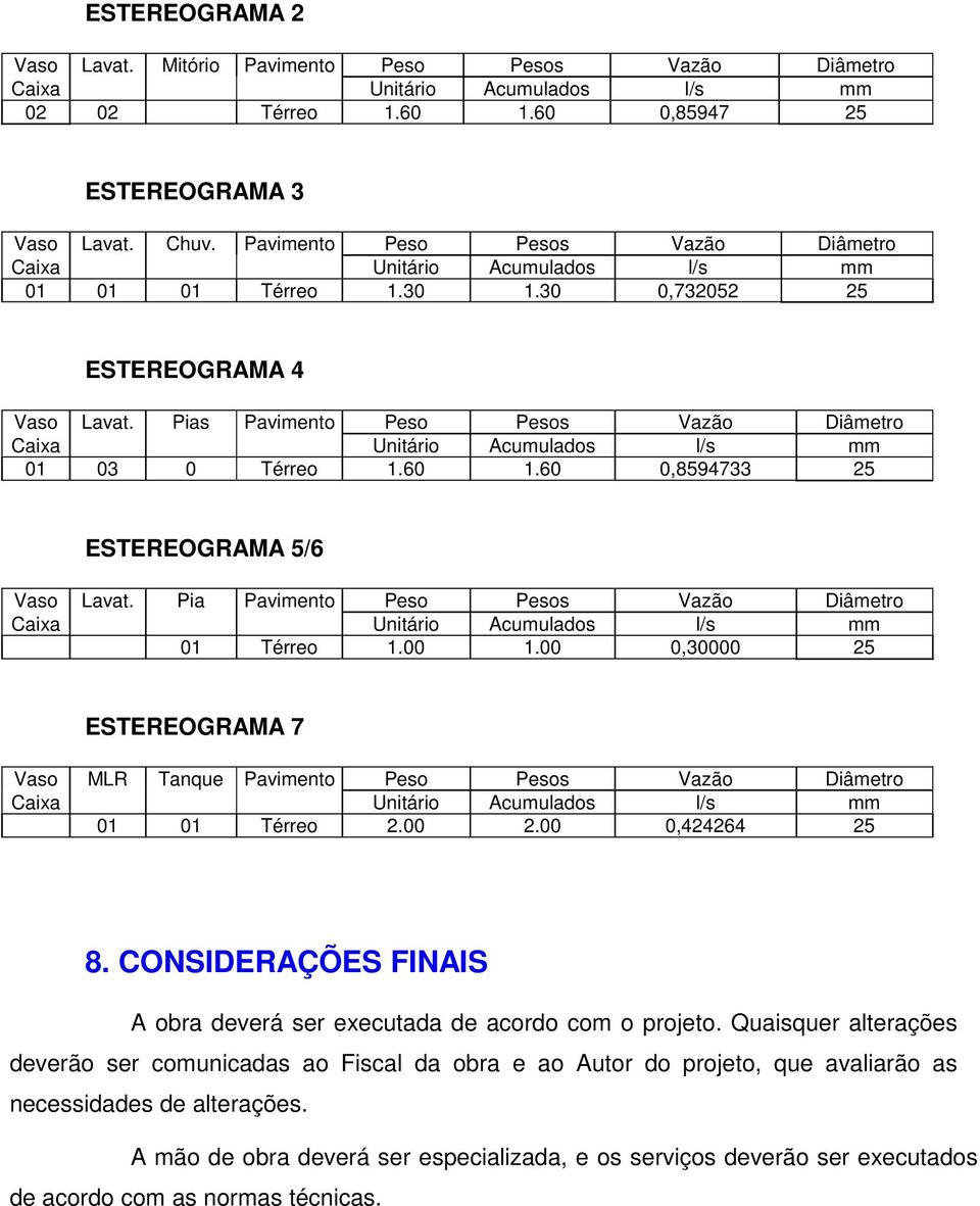 Pia Pavimento Peso Pesos Vazão Diâmetro 01 Térreo 1.00 1.00 0,30000 25 ESTEREOGRAMA 7 Vaso MLR Tanque Pavimento Peso Pesos Vazão Diâmetro 01 01 Térreo 2.00 2.00 0,424264 25 8.