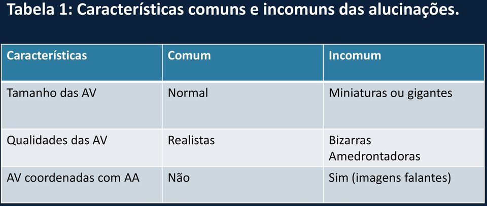 Características Comum Incomum Tamanho das AV Normal