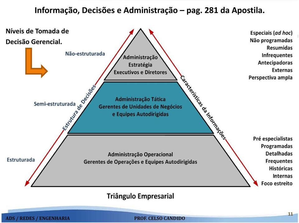 281 da Apostila.