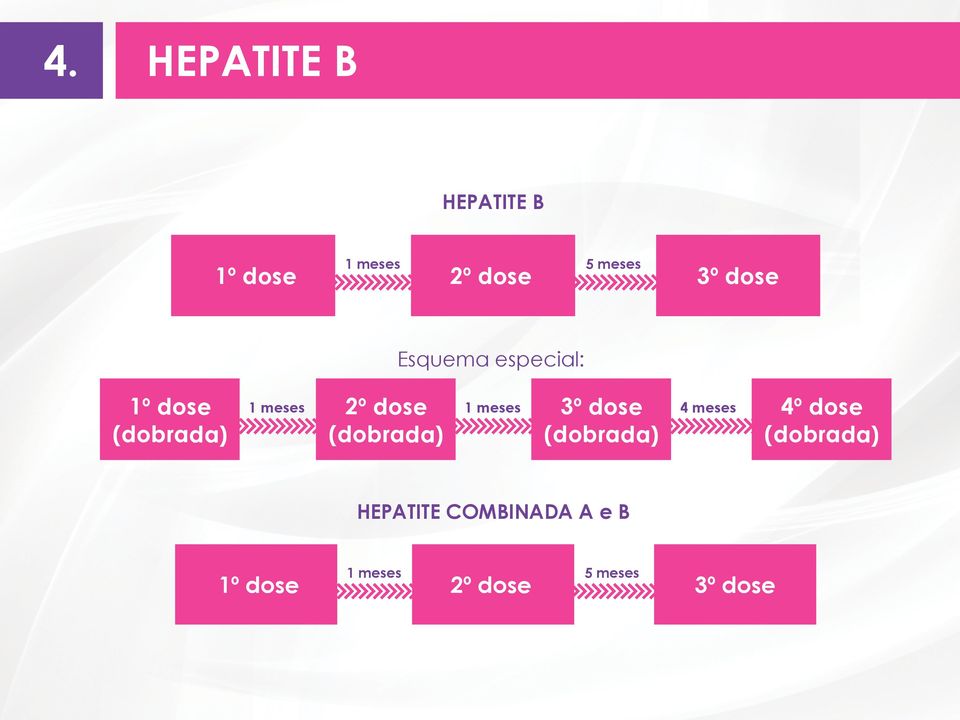 (dobrada) 1 meses 3º dose (dobrada) 4 meses 4º dose