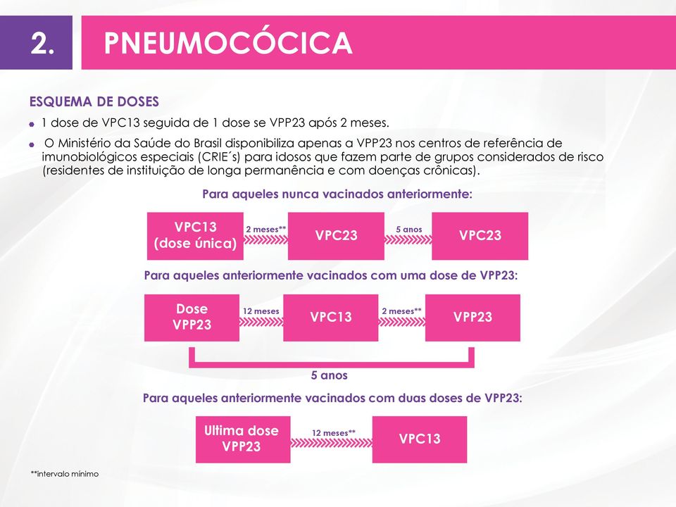 considerados de risco (residentes de instituição de longa permanência e com doenças crônicas).