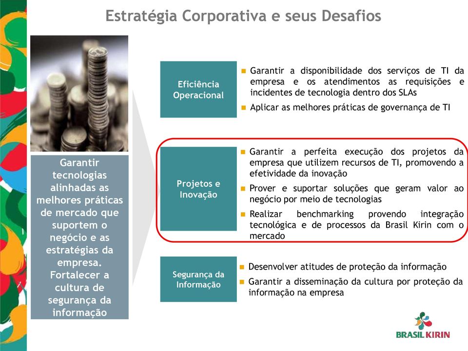 Fortalecer a cultura de segurança da informação Projetos e Inovação Segurança da Informação Garantir a perfeita execução dos projetos da empresa que utilizem recursos de TI, promovendo a efetividade