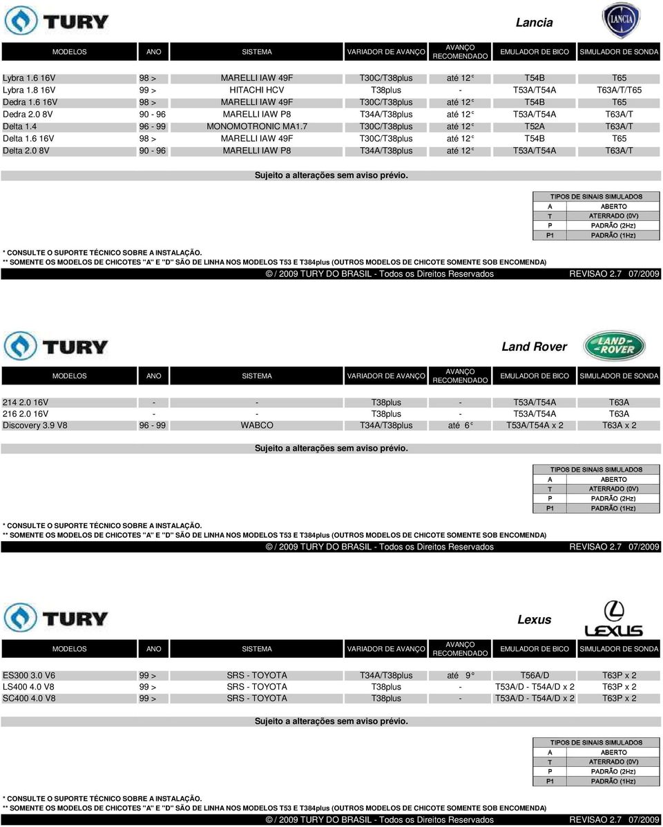 7 T30C/T38plus até 12 T52A T63A/T Delta 1.6 16V 98 > MARELLI IAW 49F T30C/T38plus até 12 T54B T65 Delta 2.