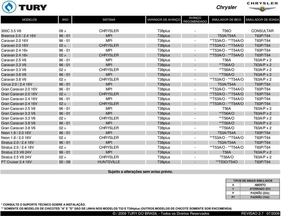 4 16v 02 > CHRYSLER T38plus - **T53A/O - **T54A/O T63P/T64 Caravan 2.5 V6 96-01 MPI T38plus - T56A T63A/P x 2 Caravan 3.3 V6 96-01 MPI T38plus - **T56A/O T63A/P x 2 Caravan 3.