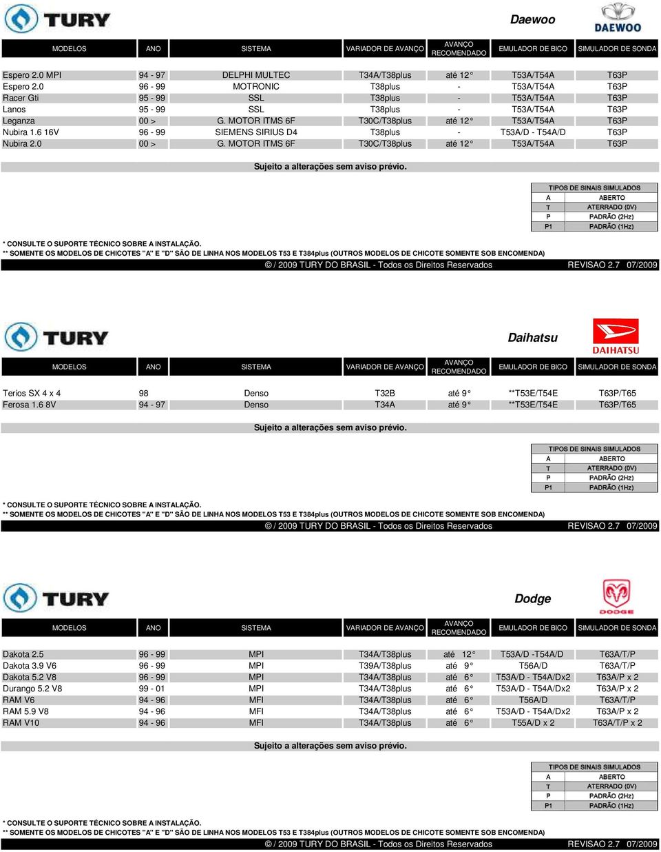 MOTOR ITMS 6F T30C/T38plus até 12 T53A/T54A T63P Nubira 1.6 16V 96-99 SIEMENS SIRIUS D4 T38plus - T53A/D - T54A/D T63P Nubira 2.0 00 > G.