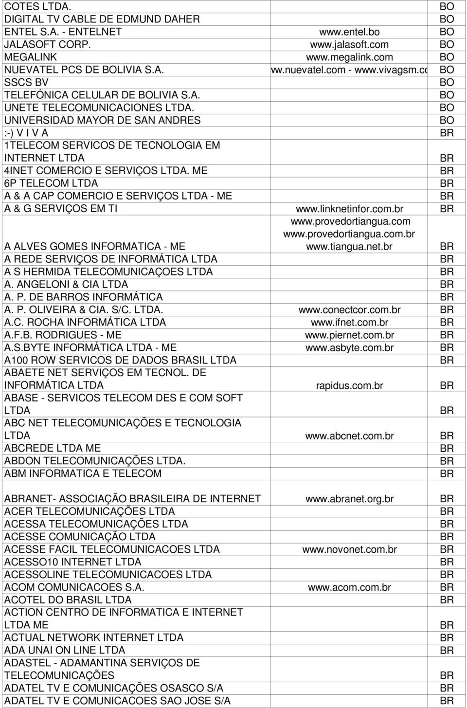 ME 6P TELEM A & A CAP MERCIO E SERVIÇOS - ME A & G SERVIÇOS EM TI www.linknetinfor.com.br A ALVES GOMES INFORMATICA - ME www.provedortiangua.com www.provedortiangua.com.br www.tiangua.net.br A REDE SERVIÇOS DE INFORMÁTICA A S HERMIDA TELEMUNICAÇOES A.