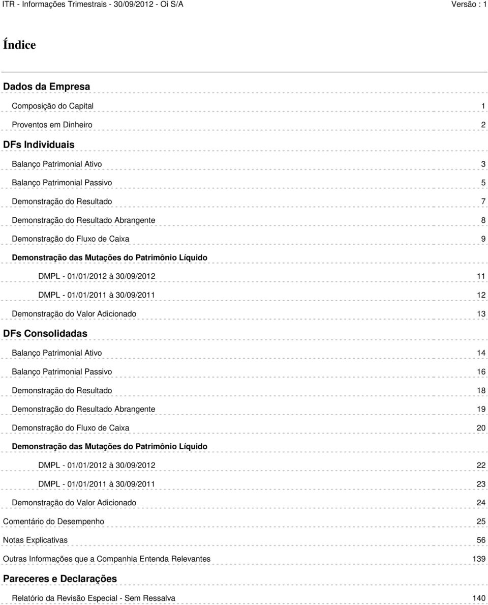 DFs Consolidadas Balanço Patrimonial Ativo 14 Balanço Patrimonial Passivo 16 Demonstração do Resultado 18 Demonstração do Resultado Abrangente 19 Demonstração do Fluxo de Caixa 20 Demonstração das