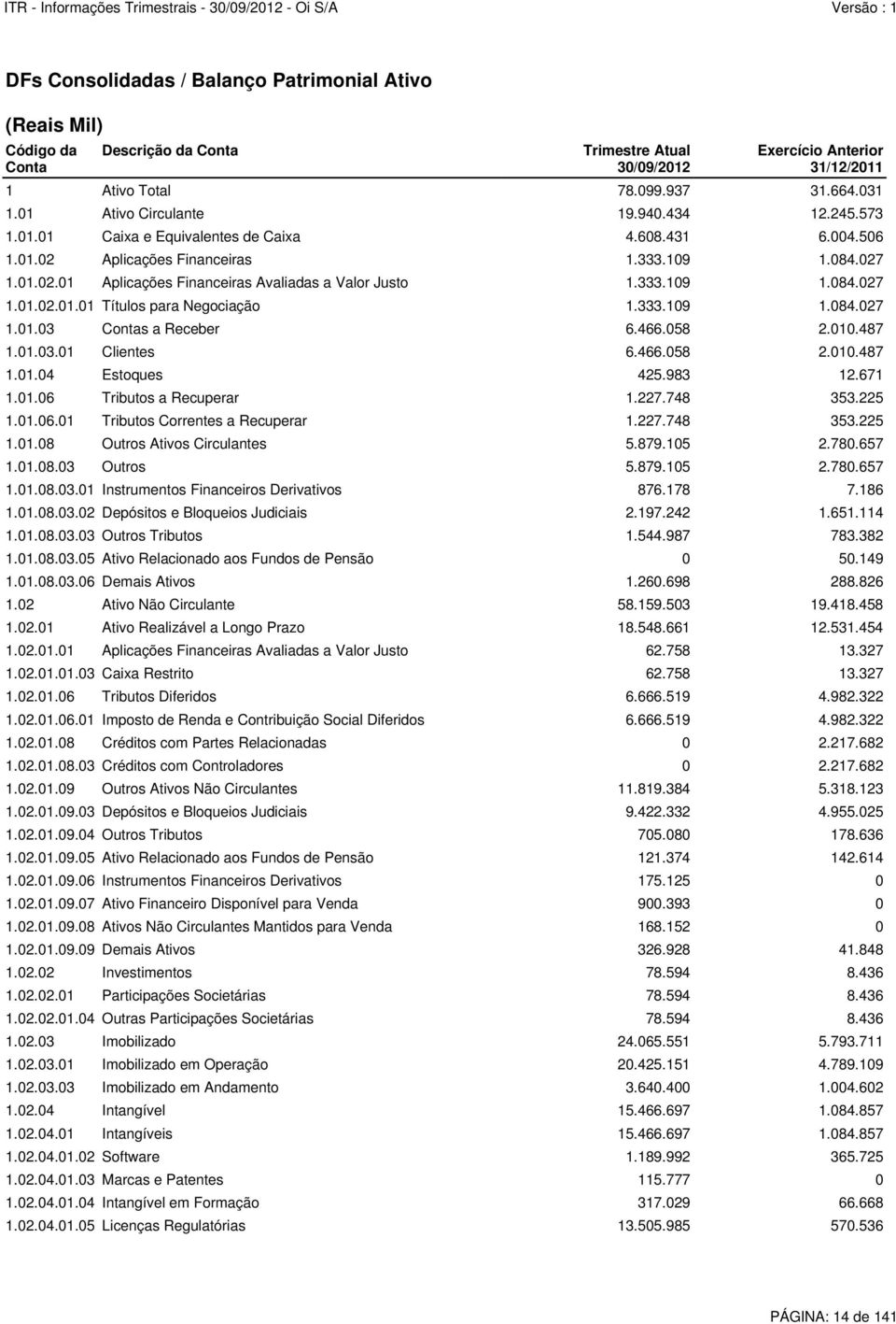 333.109 1.084.027 1.01.02.01.01 Títulos para Negociação 1.333.109 1.084.027 1.01.03 Contas a Receber 6.466.058 2.010.487 1.01.03.01 Clientes 6.466.058 2.010.487 1.01.04 Estoques 425.983 12.671 1.01.06 Tributos a Recuperar 1.