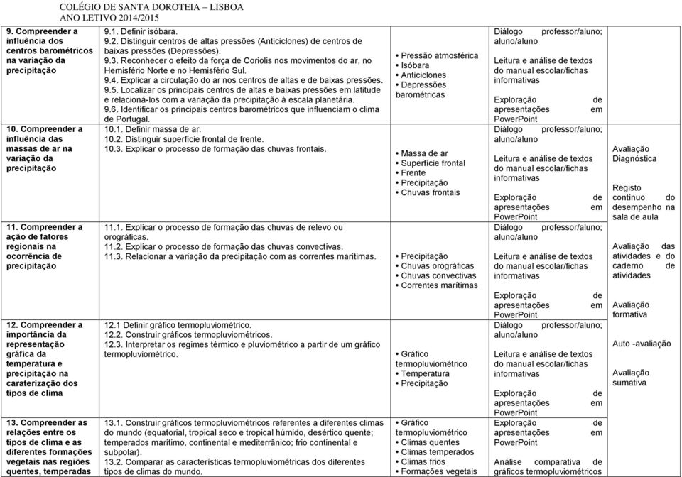 Compreenr as relações entre os tipos clima e as diferentes formações vegetais nas regiões quentes, temperadas COLÉGIO DE SANTA DOROTEIA LISBOA 9.1. Definir isóbara. 9.2.